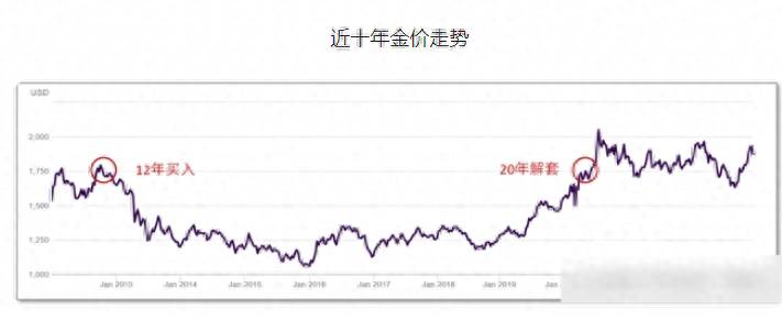 黄金还会继续涨价吗？黄金零售市场涨破600元大关