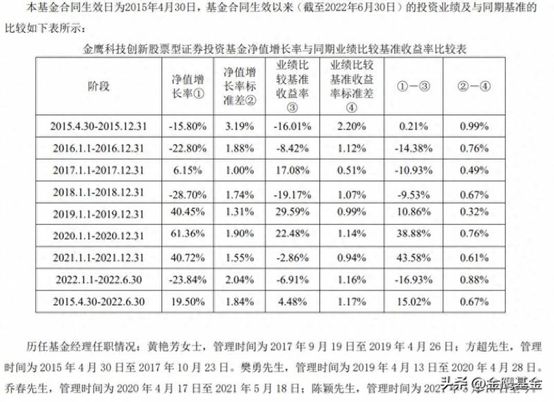 基金募集费一般多少？一文读懂基金招募说明书