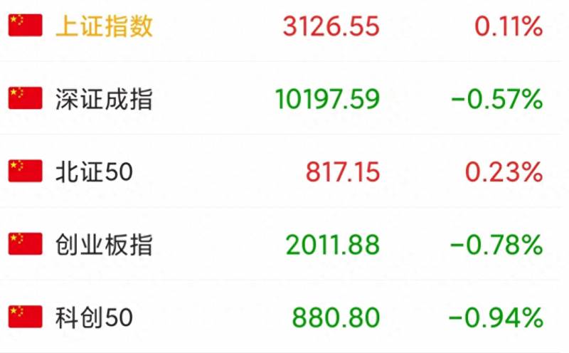 股票今天怎么了为什么大跌今日股市暴跌四大原因？今天A股收盘涨跌互现