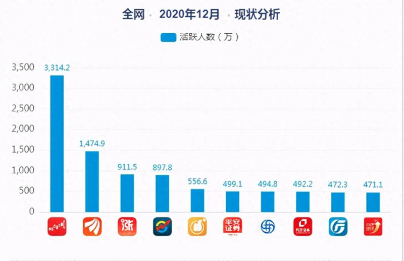 大智慧新一代怎么添加股票？大智慧组合选股bug解决之法