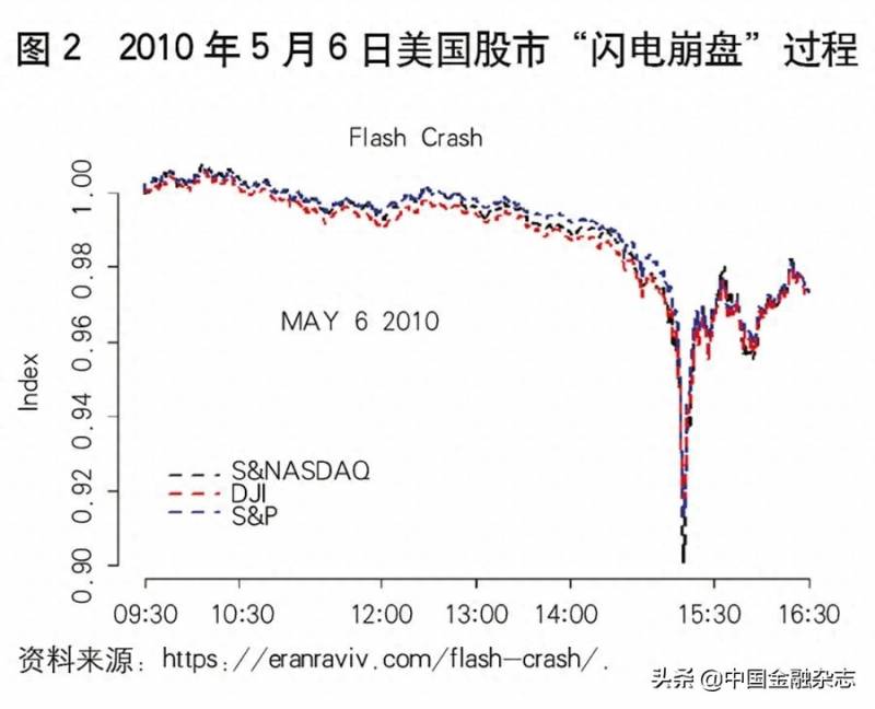 什么叫股票的熔断机制？股市中的熔断指令是什么意思？