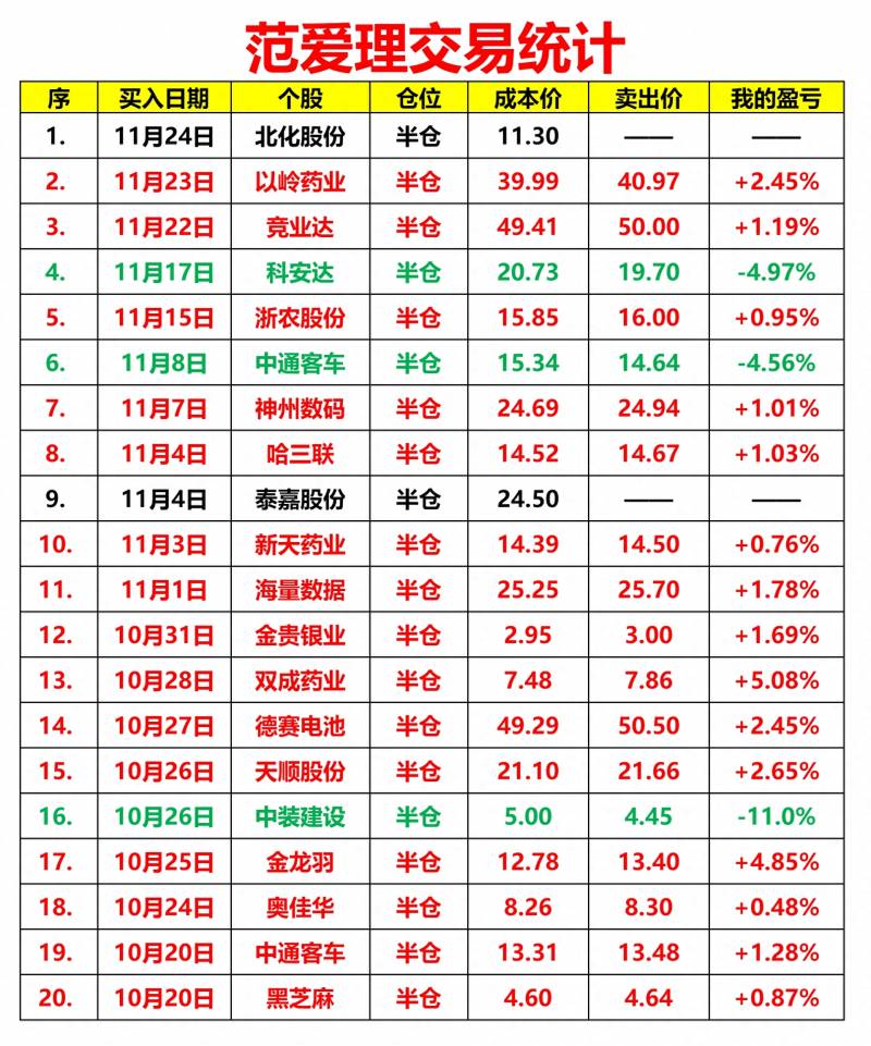 房地产行业哪些股票是蓝筹股（11.25）