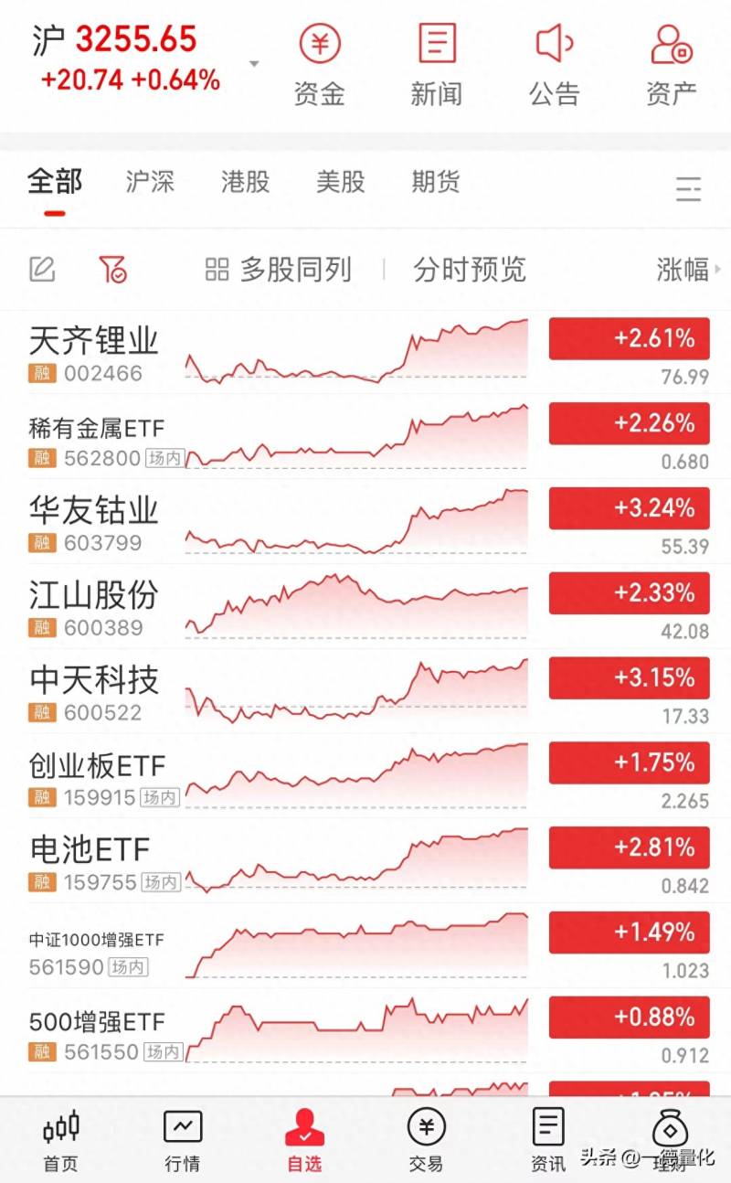 股票资金账户是多少位数？为什么有人用五个账户炒10支股票？