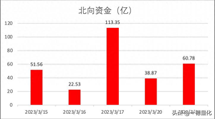 股票资金账户是多少位数？为什么有人用五个账户炒10支股票？