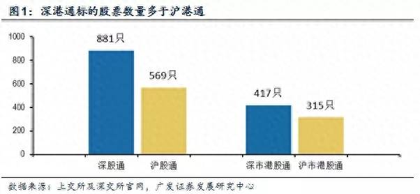 沪港通深港通是哪些股票？深度分析深港通正式开通影响