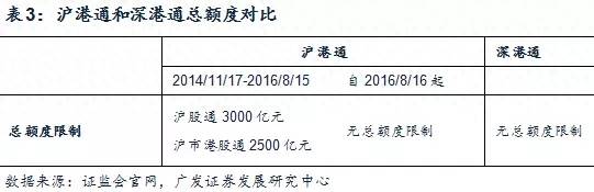 沪港通深港通是哪些股票？深度分析深港通正式开通影响