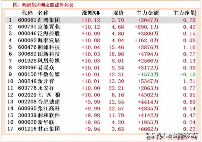 蚂蚁集团上市有关概念股票有哪些？蚂蚁金服上市