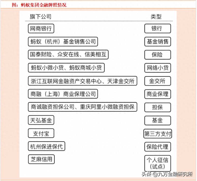 蚂蚁集团上市有关概念股票有哪些？蚂蚁金服上市