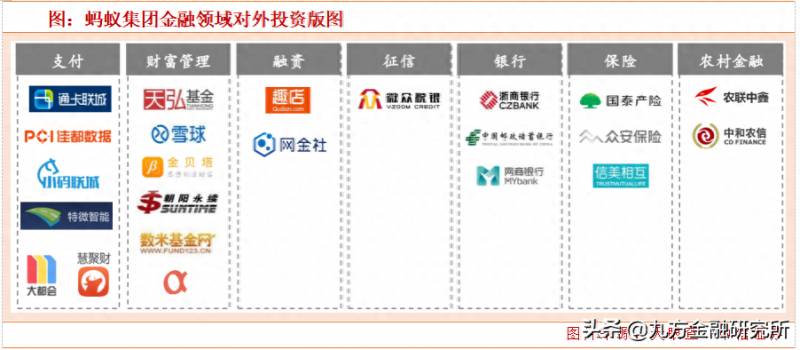 蚂蚁集团上市有关概念股票有哪些？蚂蚁金服上市