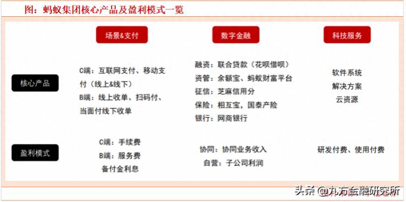 蚂蚁集团上市有关概念股票有哪些？蚂蚁金服上市