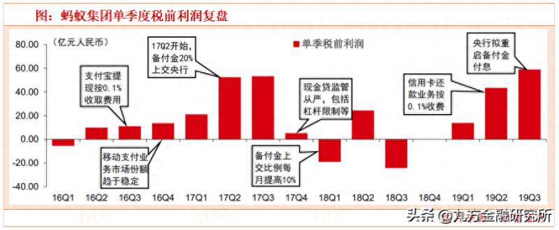 蚂蚁集团上市有关概念股票有哪些？蚂蚁金服上市