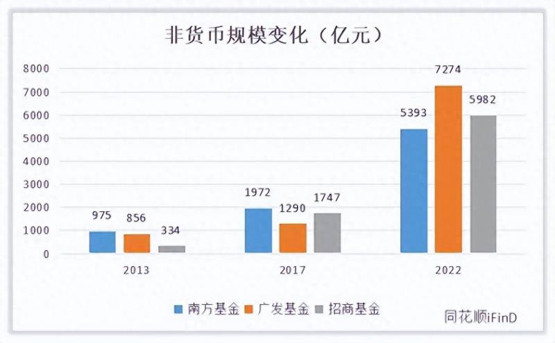 南方基金怎么样？解密·南方基金｜新掌门接班后