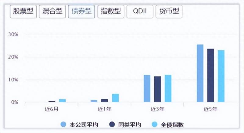 南方基金怎么样？解密·南方基金｜新掌门接班后