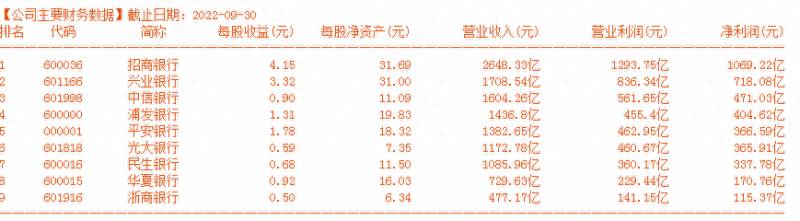 招行股票账户忘记了怎么办？以招商银行为例看判断股票顶部和底部的方法