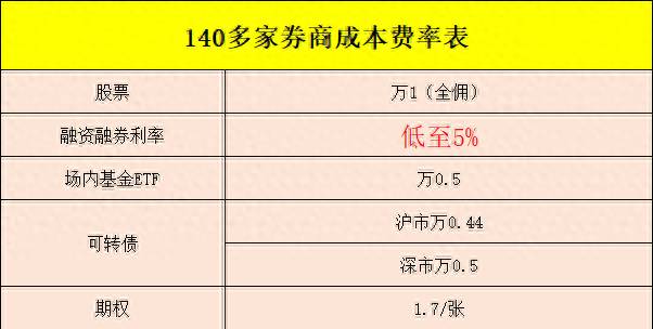 中信建投自选股怎么添加中信证券？证券新手冷知识中信证券和中信建投证券是一家吗？