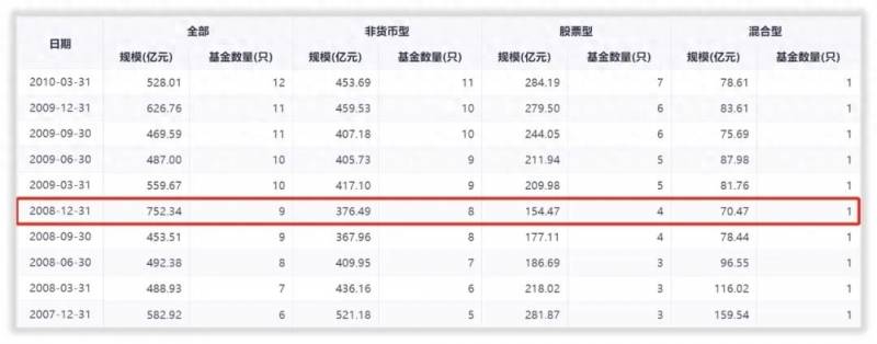 工银瑞信基金怎么样？解密基金｜大而不强