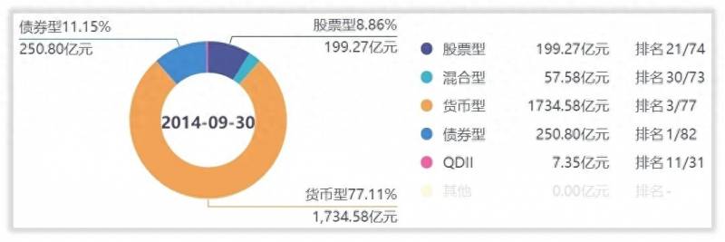 工银瑞信基金怎么样？解密基金｜大而不强