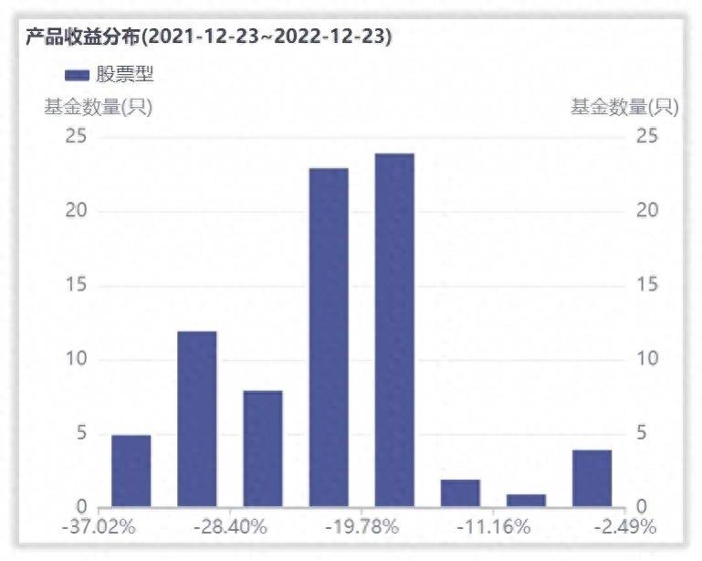 工银瑞信基金怎么样？解密基金｜大而不强