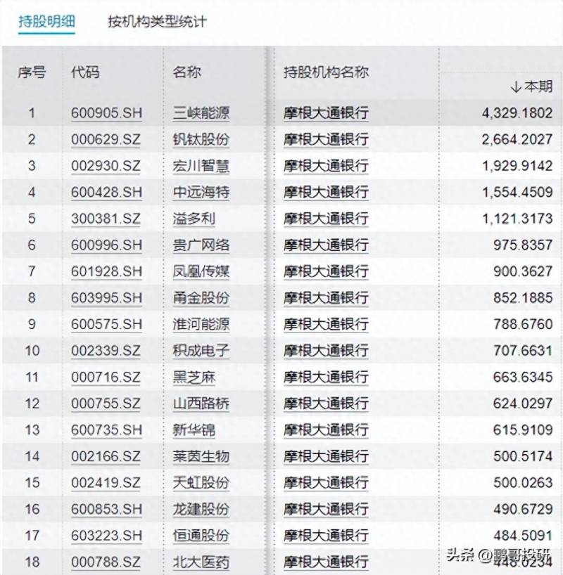 外资参股银行有哪些？外资疯狂买进的股票名单