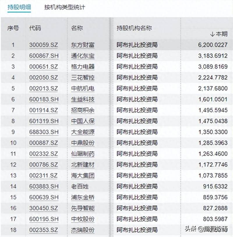 外资参股银行有哪些？外资疯狂买进的股票名单