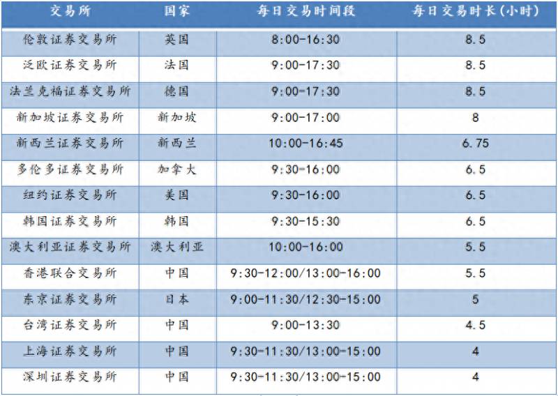 是多少A股每天开盘时间和收盘时间是什么时候？A股从开盘到收盘一路向下