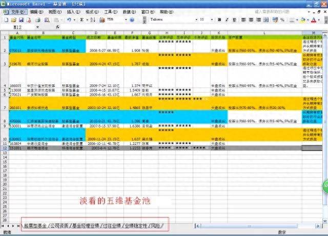 怎么找基金基友？掌握这3个买基金小技巧