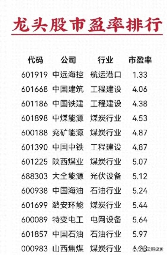 哪些股票是超低估值二线蓝筹股？机构一致看好的42只低位蓝筹股