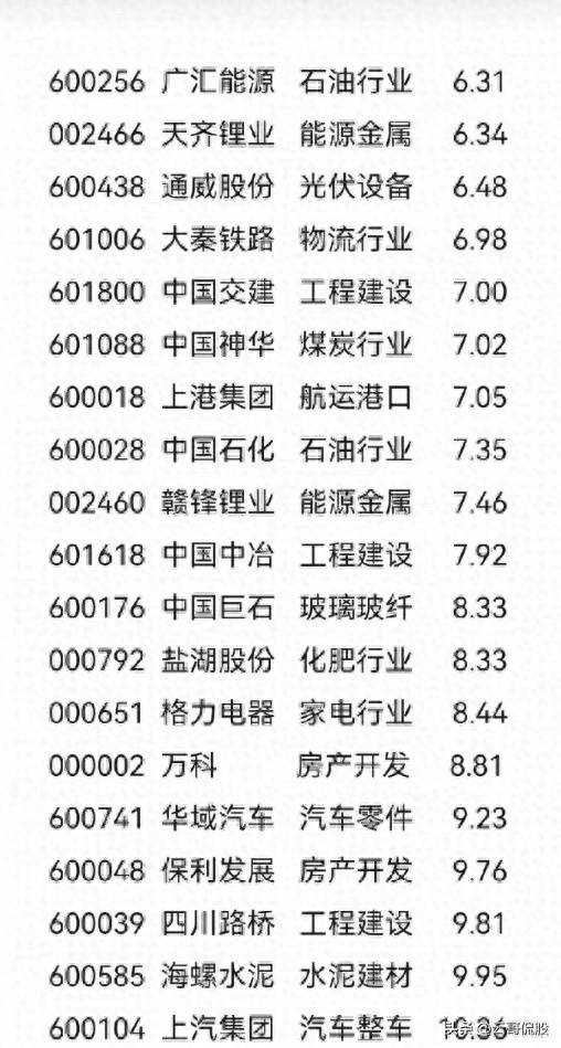 哪些股票是超低估值二线蓝筹股？机构一致看好的42只低位蓝筹股