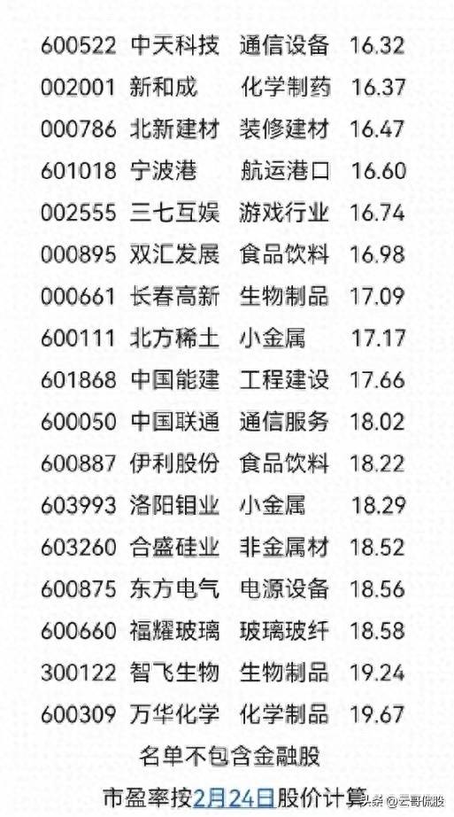 哪些股票是超低估值二线蓝筹股？机构一致看好的42只低位蓝筹股