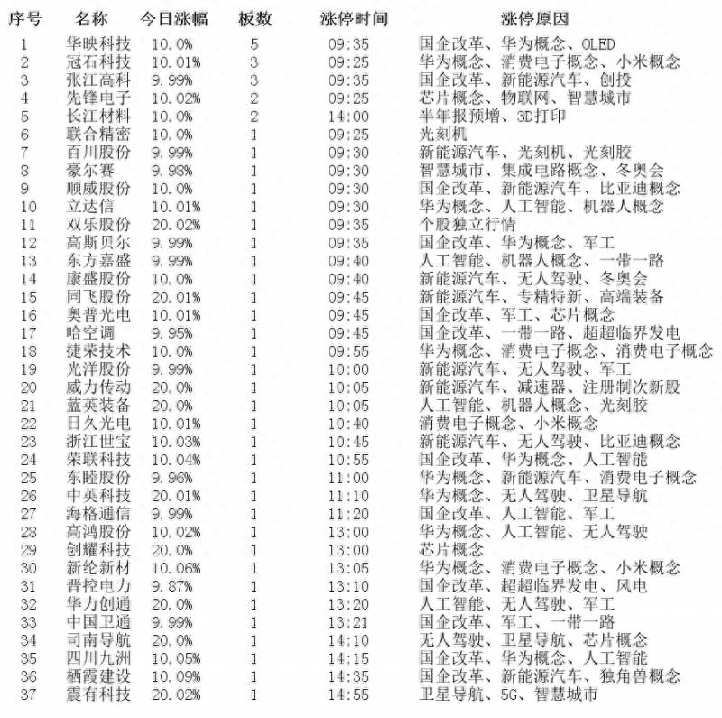 高斯贝尔为什么涨停？2023年9月8日涨停板个股涨停原因揭秘