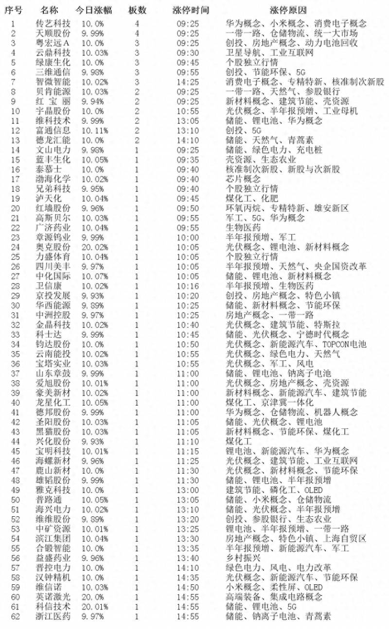 高斯贝尔为什么涨停？2023年9月8日涨停板个股涨停原因揭秘