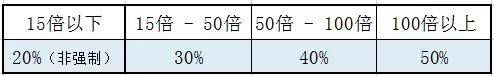 什么是回拨机制的股票关于回拨机制？港股打新第3课一文读懂新股的回拨机制