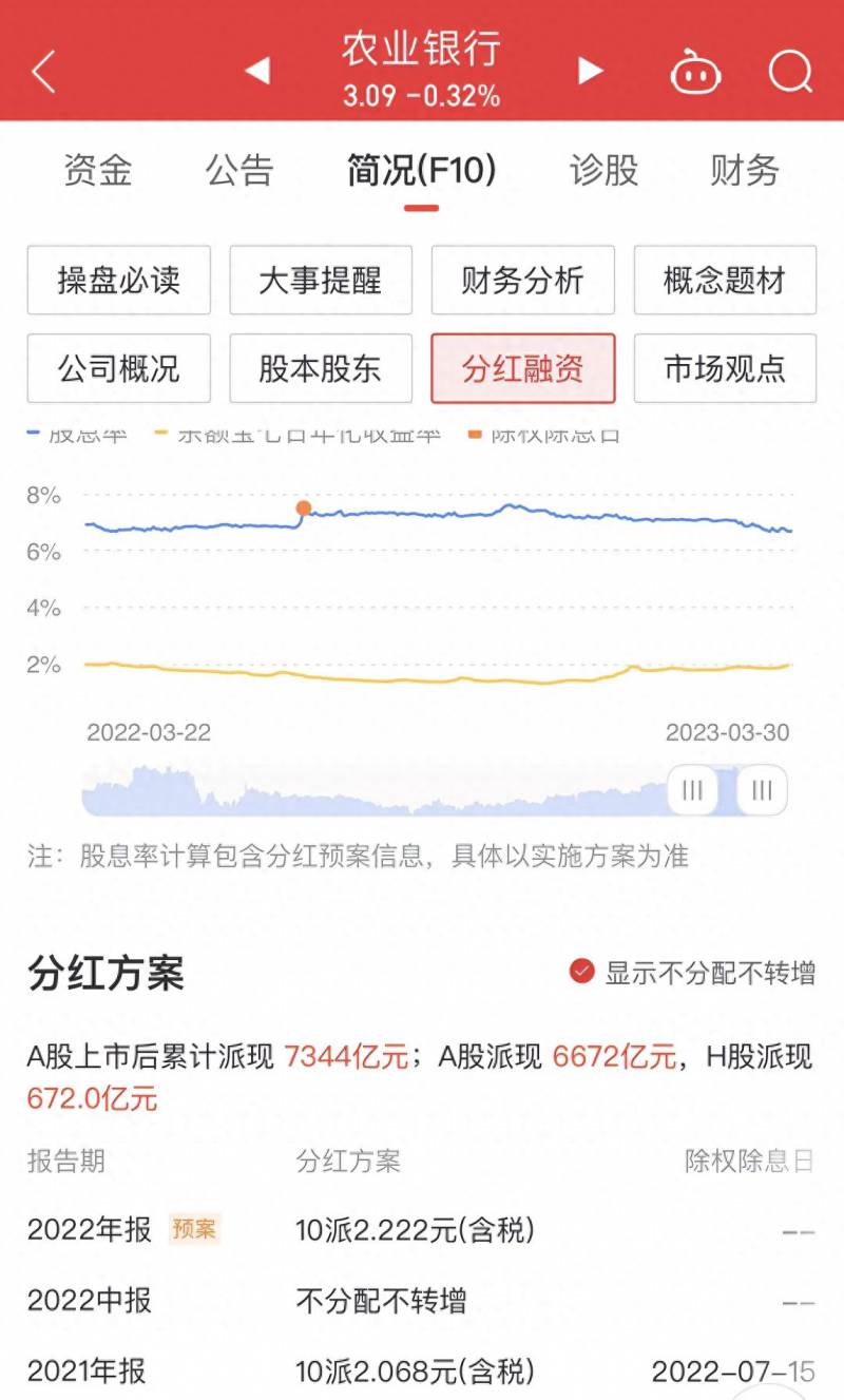 农业银行股票上市时是什么价？农业银行高分红