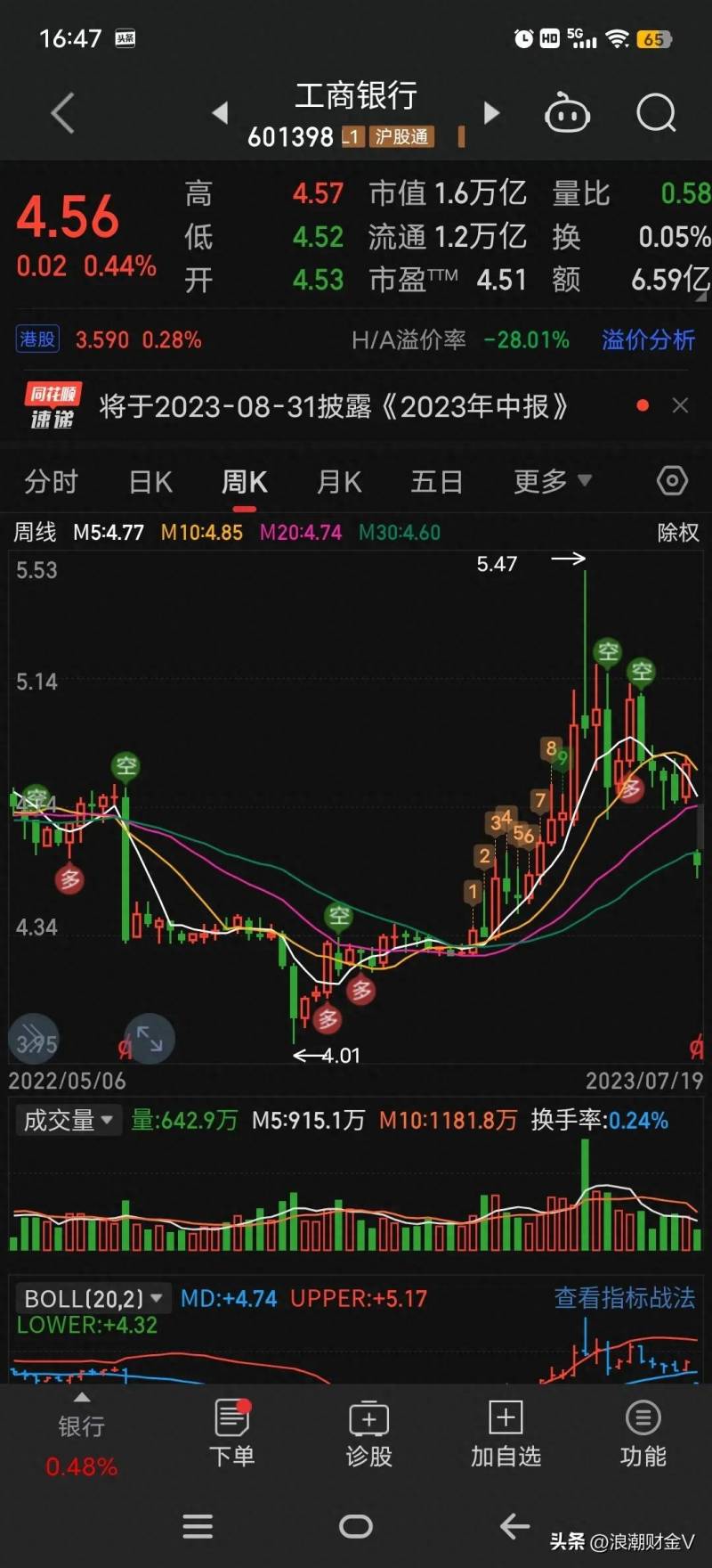 农业银行股票上市时是什么价？农业银行高分红