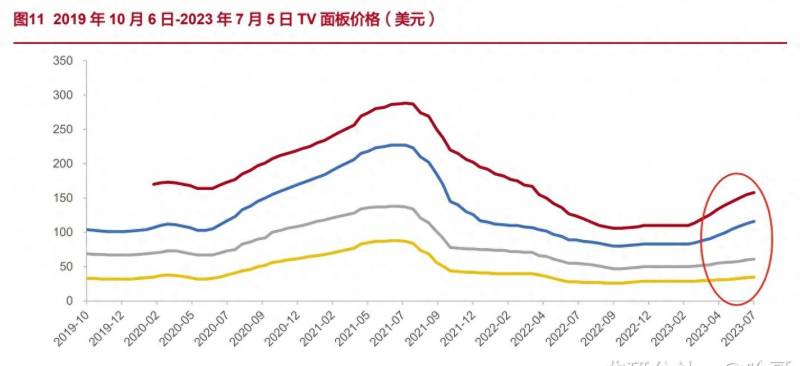 两块左右的股票有哪些？有望迎来爆发的两个板块及个股