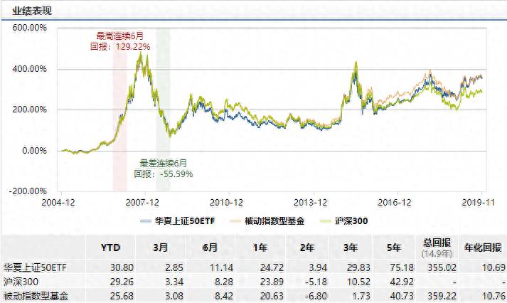 50etf指数基金怎么分红？ETF基金有分红吗？