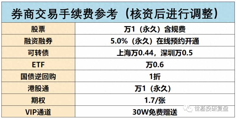 50etf指数基金怎么分红？ETF基金有分红吗？