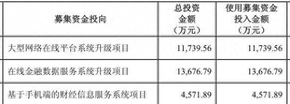 东方财富金融终端股票有什么功能？东方财富Choice金融终端5.0版震撼发布