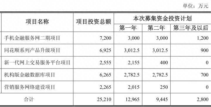 东方财富金融终端股票有什么功能？东方财富Choice金融终端5.0版震撼发布