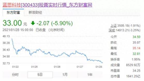 蓝思科技股票为什么很差？上市湘企蓝思科技不香了