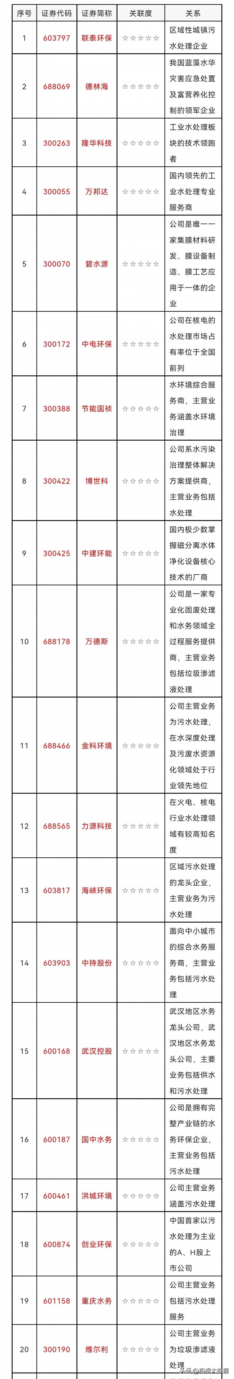 环保概念股票有哪些？中国股市环保概念强势崛起