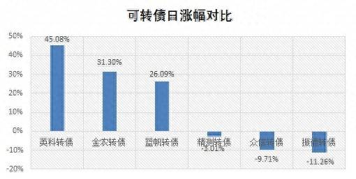 龙大转债的正股是什么？特发转2申购分析＆宏川转债