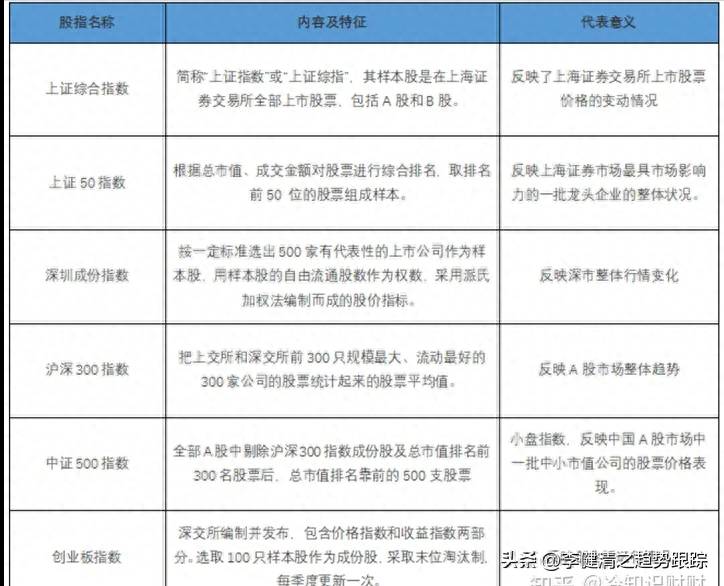 怎样才能知道股票中的大盘涨跌？几分钟了解股票指数涨跌背后的各种因素与逻辑关系？