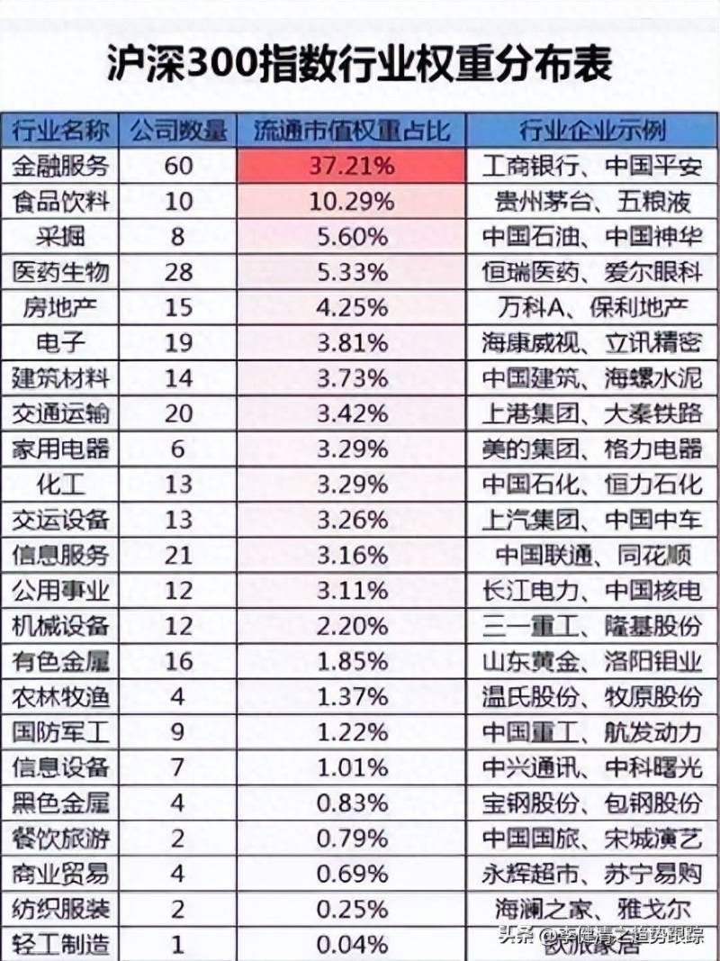 怎样才能知道股票中的大盘涨跌？几分钟了解股票指数涨跌背后的各种因素与逻辑关系？