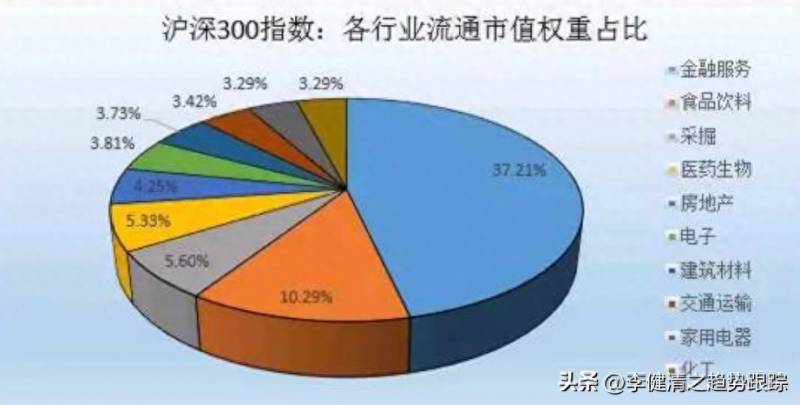 怎样才能知道股票中的大盘涨跌？几分钟了解股票指数涨跌背后的各种因素与逻辑关系？