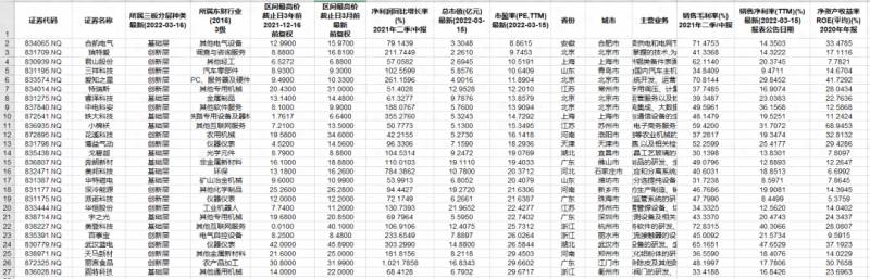 现在新三板的股票都有哪些三板市场有哪些股票？这28家新三板公司值得关注