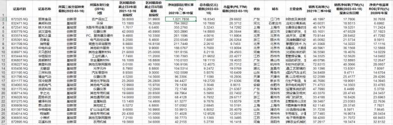 现在新三板的股票都有哪些三板市场有哪些股票？这28家新三板公司值得关注