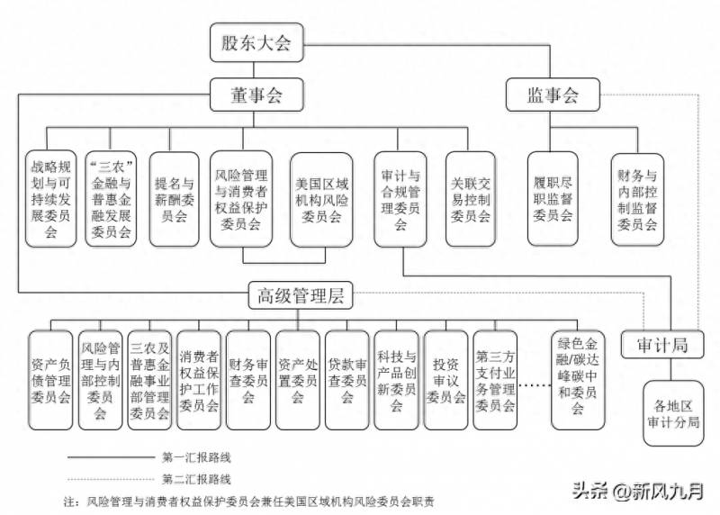 中国农业银行已经在哪些交易所挂牌上市？农业银行入选中国ESG上市公司先锋100榜单