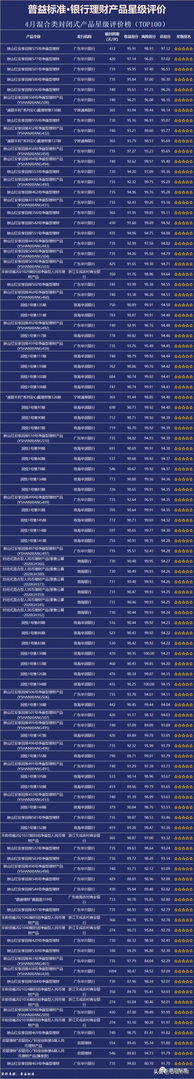 银行短期理财产品排行哪个好工行短期理财产品哪个？银行推荐的保本类理财都有什么？