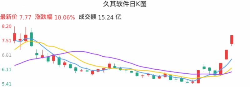 专业股票分析软件哪个好用？运用交易软件直观统计分析股票估值